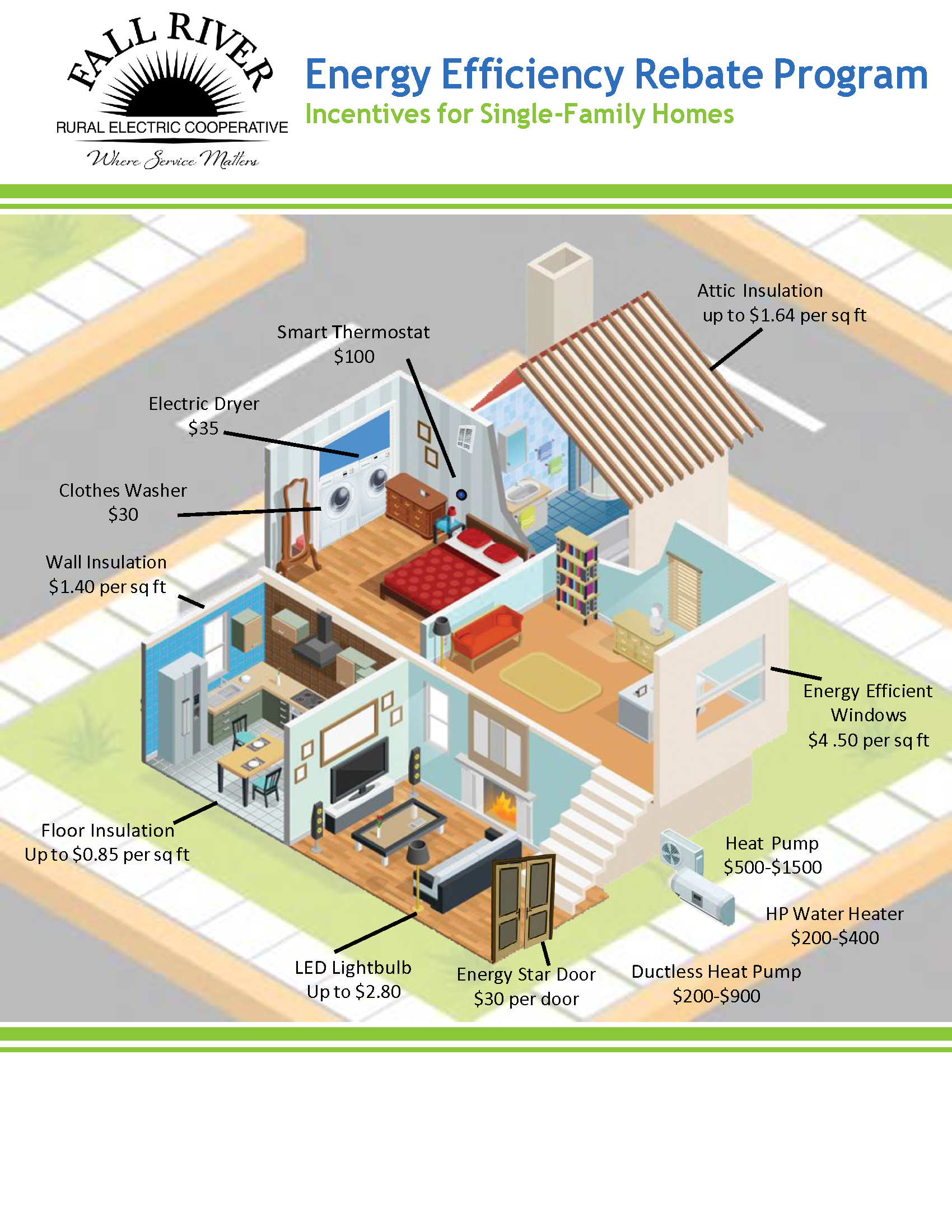 Energy Efficiency